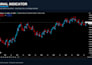 convert your tradingview indicator into a pine script strategy